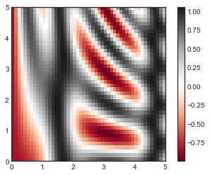 太干了，全网最全的Matplotlib可视化教程_python_29