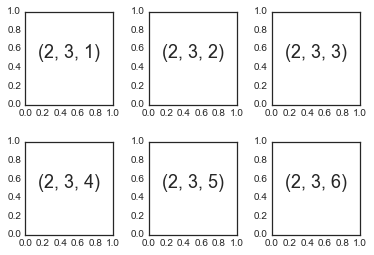 太干了，全网最全的Matplotlib可视化教程_python_58