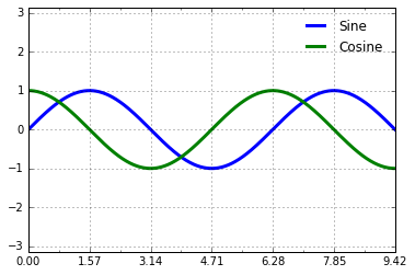 太干了，全网最全的Matplotlib可视化教程_python_75