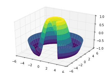 太干了，全网最全的Matplotlib可视化教程_webgl_83