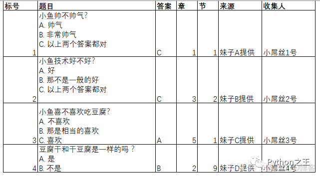 3行代码，Python实现excel转换成任意格式的word文档_javascript_05