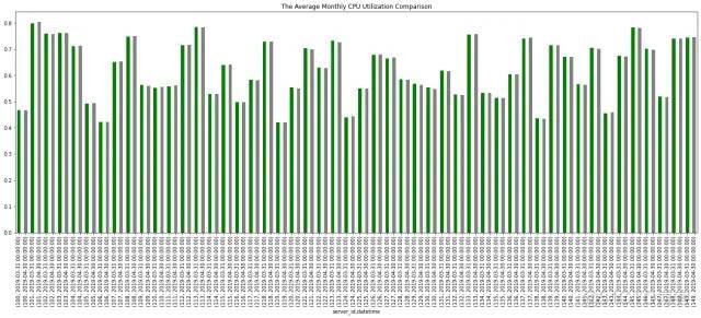 来自Pandas的DateTime 超强时间序列总结_java_06