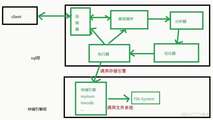 18000 字的 SQL 优化大全，收藏直接起飞！_数据库