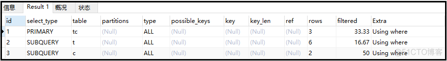 18000 字的 SQL 优化大全，收藏直接起飞！_mysql_10