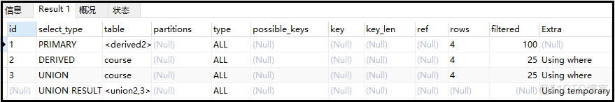 18000 字的 SQL 优化大全，收藏直接起飞！_mysql_14