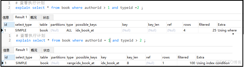 18000 字的 SQL 优化大全，收藏直接起飞！_java_49