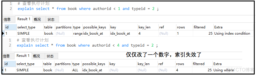 18000 字的 SQL 优化大全，收藏直接起飞！_数据库_50