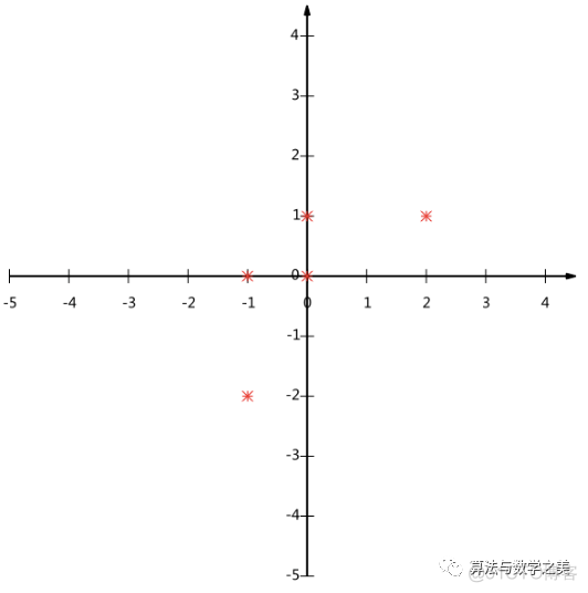 一文读懂PCA算法的数学原理_java_17