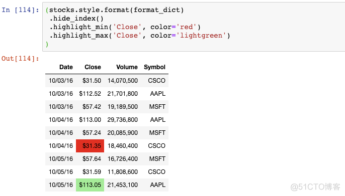 整理了25个Pandas实用技巧_python_59