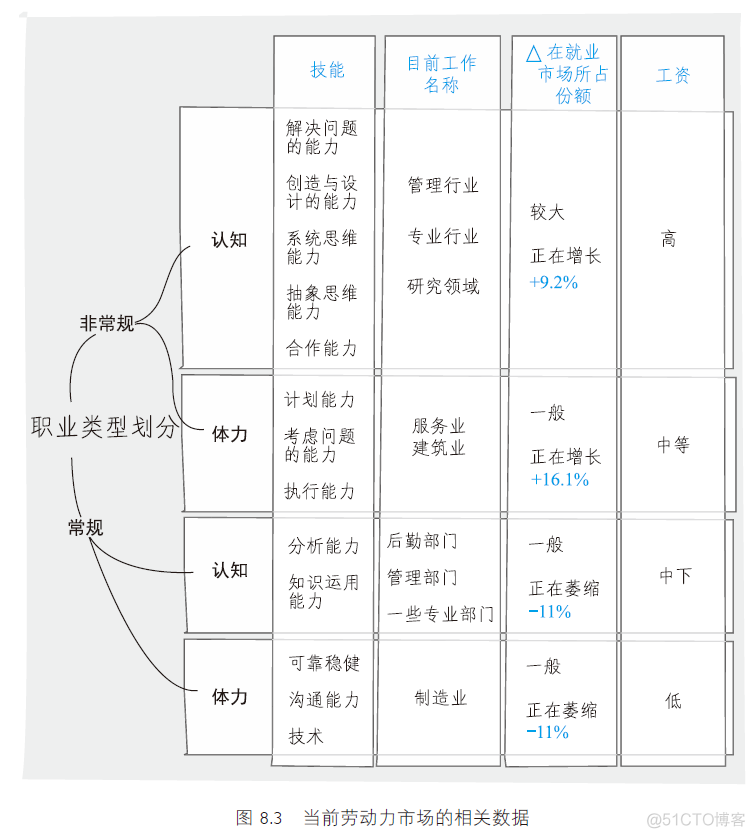 麦肯锡高管的逻辑树分析大法！_人工智能_03