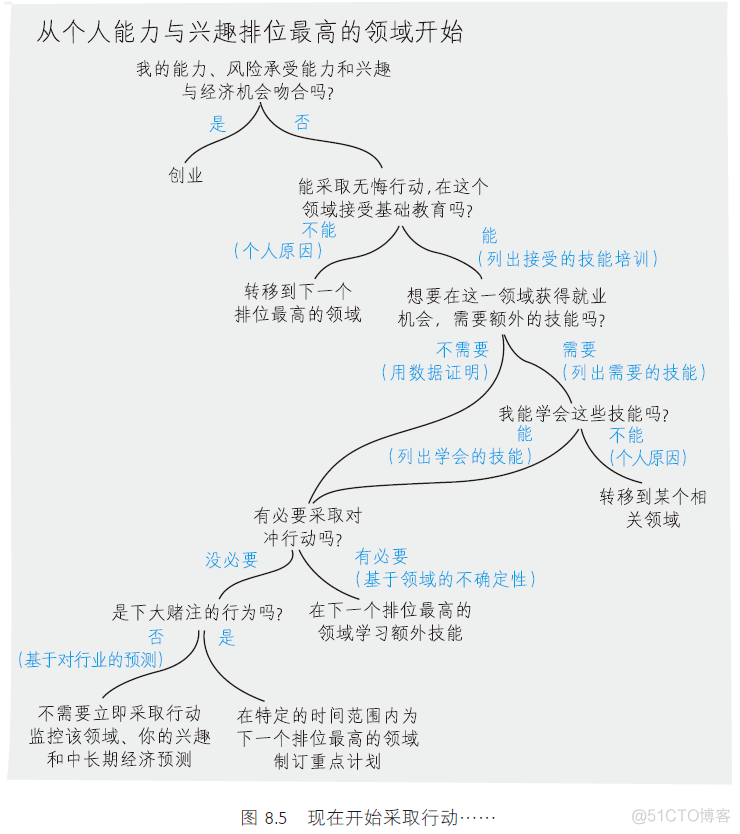 麦肯锡高管的逻辑树分析大法！_数据分析_05