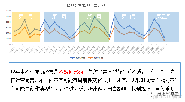 5张图，看懂数据分析体系_人工智能_02