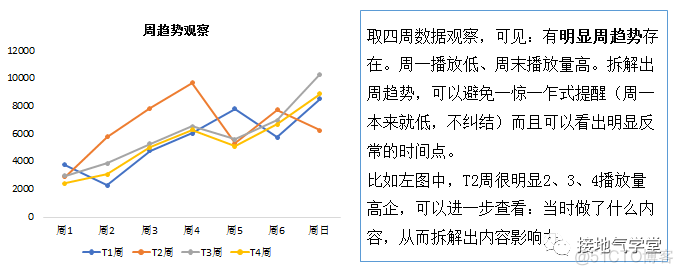 5张图，看懂数据分析体系_人工智能_03