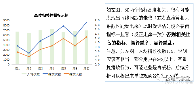 5张图，看懂数据分析体系_大数据_04