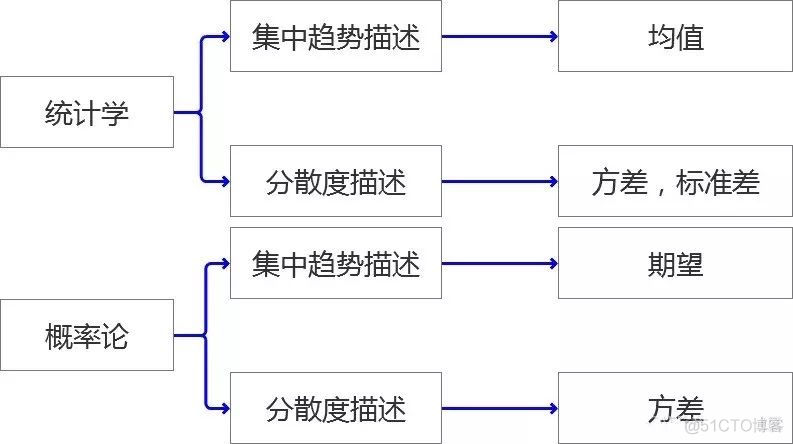 统计学知识大梳理_python_02