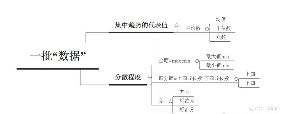 统计学知识大梳理_编程语言_03