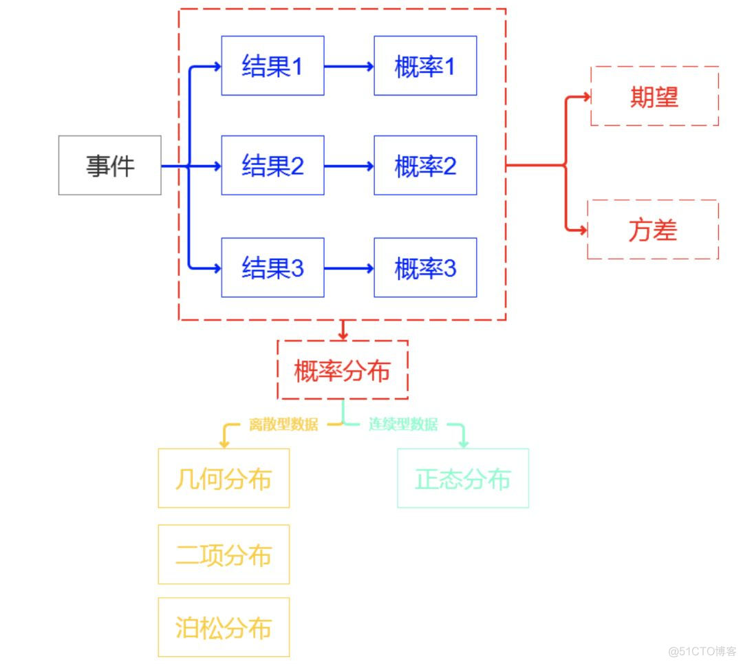 统计学知识大梳理_python_11