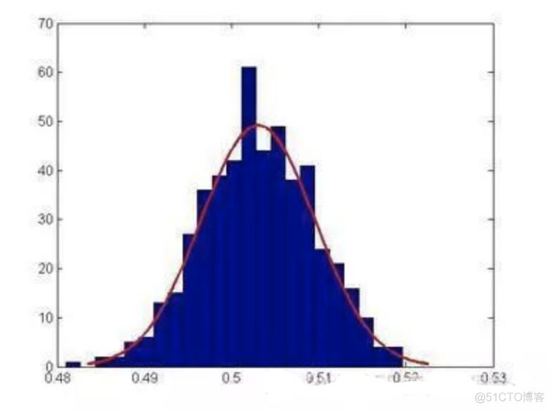 统计学知识大梳理_python_12