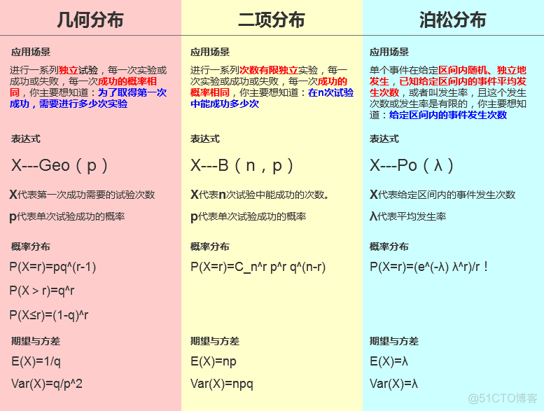 统计学知识大梳理_数据挖掘_16