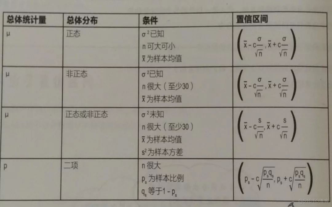 统计学知识大梳理_大数据_29