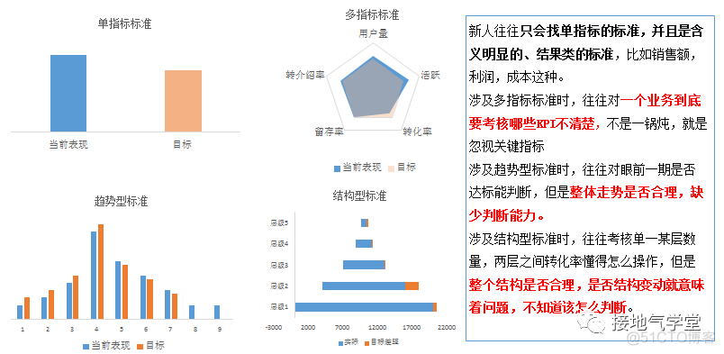 初级数据分析师，应该掌握哪些必备技能？_java_03