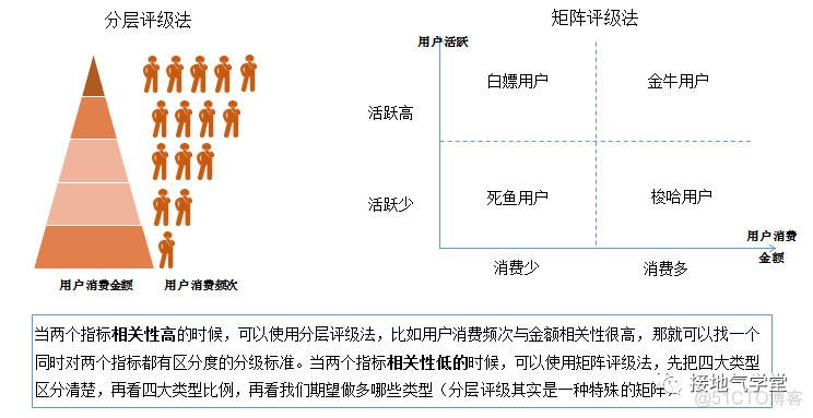 初级数据分析师，应该掌握哪些必备技能？_机器学习_05