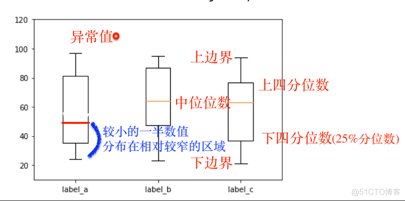 数据分析、数据挖掘基础：描述统计学基础知识分享！_机器学习_02