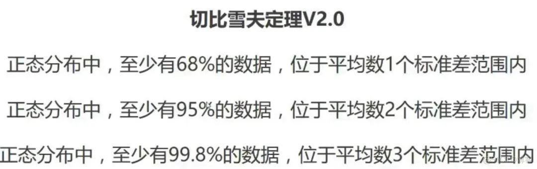 数据分析、数据挖掘基础：描述统计学基础知识分享！_统计学_07