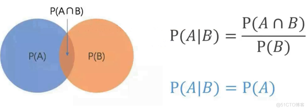 数据分析、数据挖掘基础：描述统计学基础知识分享！_数据分析_09