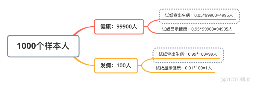 数据分析、数据挖掘基础：描述统计学基础知识分享！_统计学_10