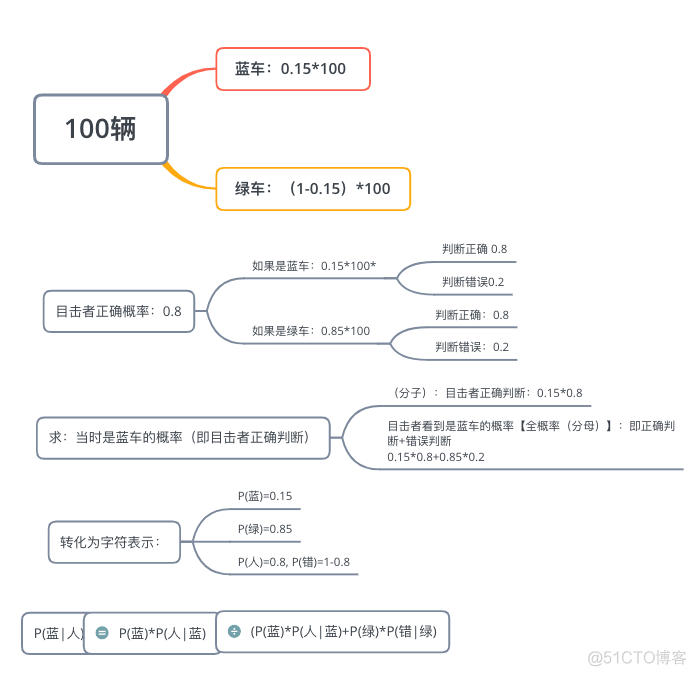 数据分析、数据挖掘基础：描述统计学基础知识分享！_twitter_12