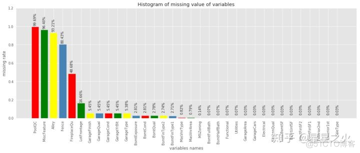 机器学习基础：缺失值的处理技巧（附Python代码）_python