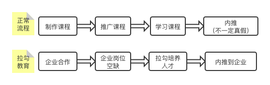 数据分析师不单单只是人肉取数，你还有更重要的事去做！_大数据