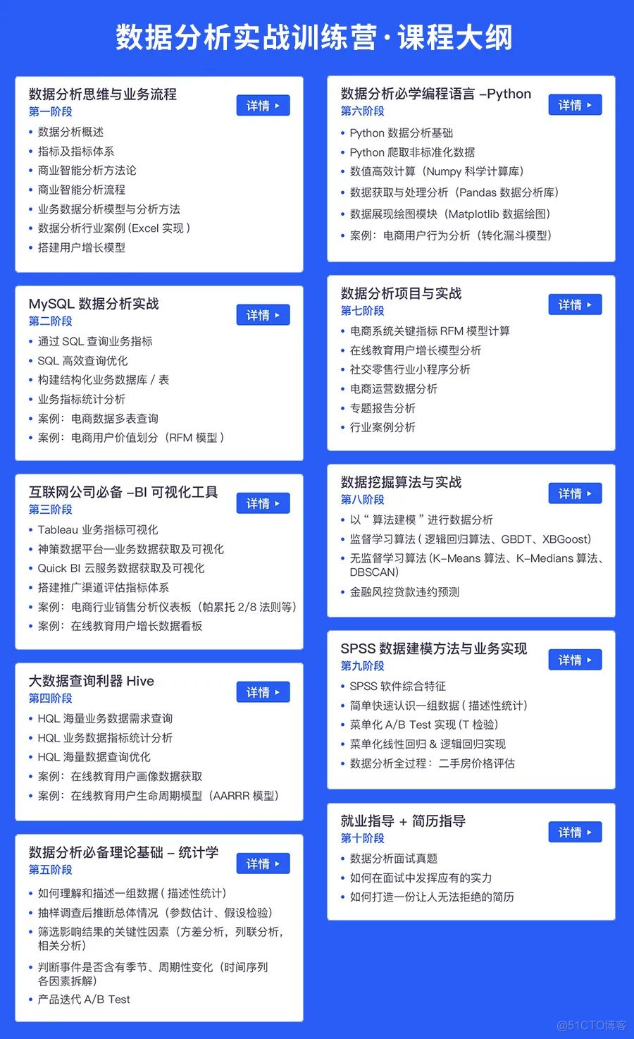 数据分析师不单单只是人肉取数，你还有更重要的事去做！_人工智能_03