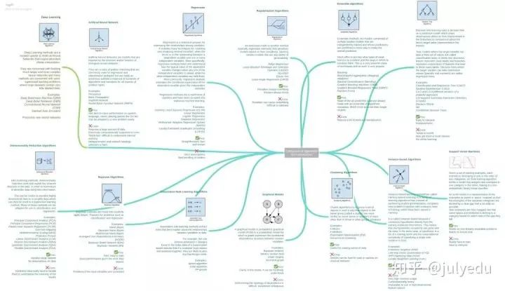 【综述】介绍这些常用机器学习算法的优缺点_基于实例