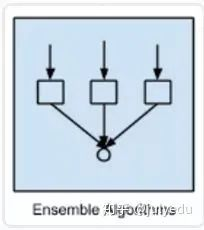 【综述】介绍这些常用机器学习算法的优缺点_人工神经网络_03