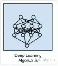 【综述】介绍这些常用机器学习算法的优缺点_数据_07