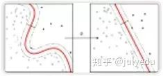 【综述】介绍这些常用机器学习算法的优缺点_人工神经网络_08