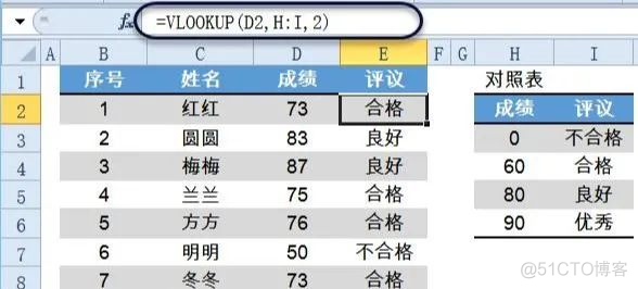 手把手教你实操vlookup的7种用法，这个函数别说没用过哦！_升序_03