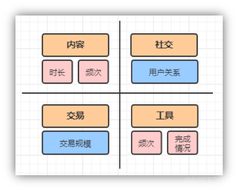 一篇超详细的数据分析工作指南_数据分析_02