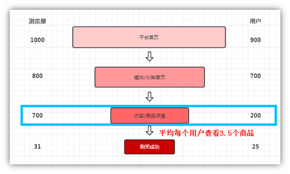 一篇超详细的数据分析工作指南_数据_03