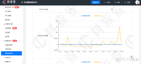 介绍6款超实用的抖音数据分析工具！_数据分析_05