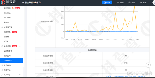 介绍6款超实用的抖音数据分析工具！_数据_06