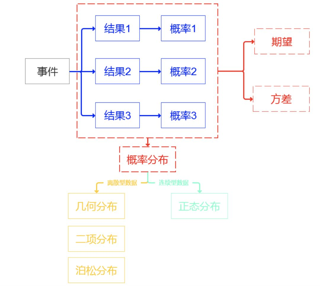 干货分享--统计学知识大梳理（第二部分）_正态分布