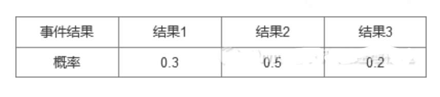 干货分享--统计学知识大梳理（第二部分）_概率分布_03