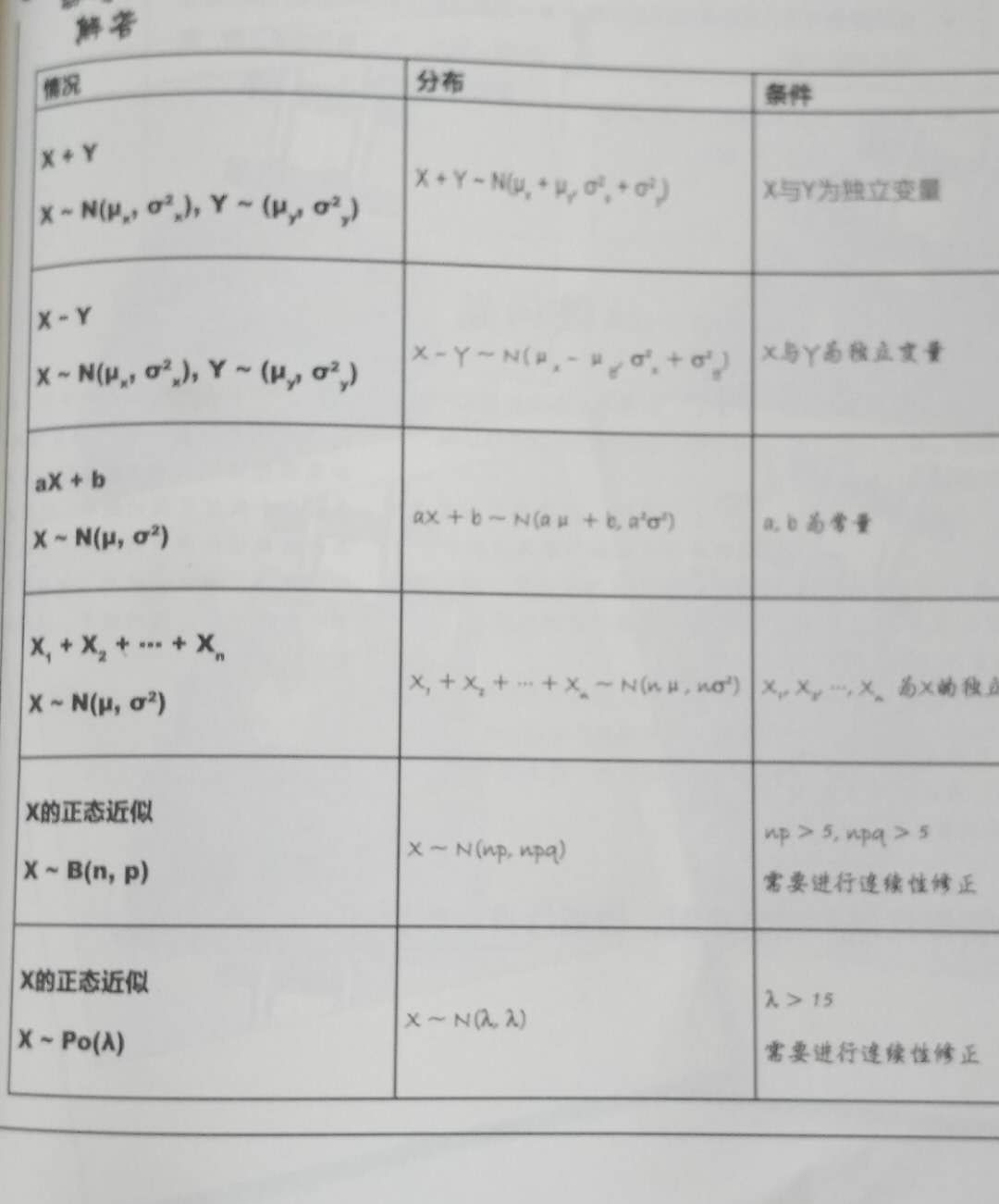 干货分享--统计学知识大梳理（第二部分）_概率分布_08