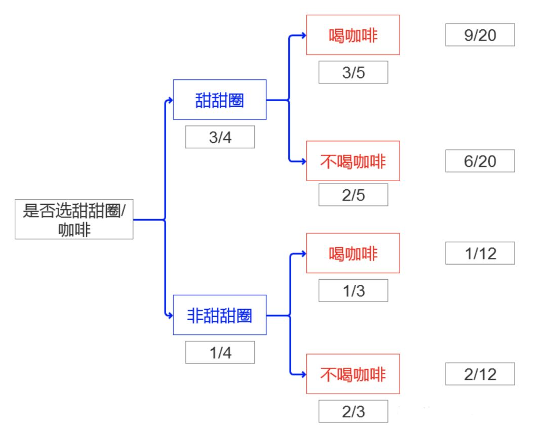 干货分享--统计学知识大梳理（第二部分）_正态分布_10