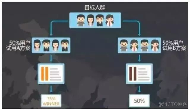 新手必看：数据分析10大方法！_数据分析_06