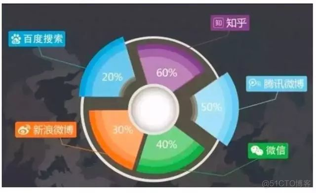 新手必看：数据分析10大方法！_数据分析_08