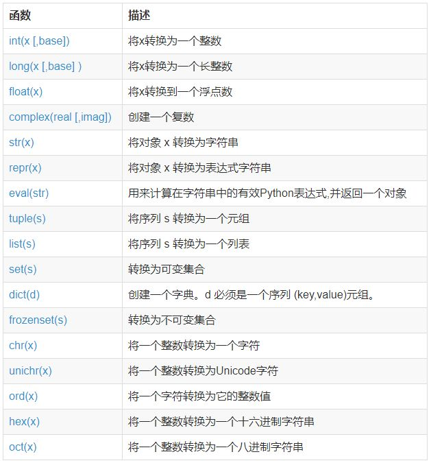 Python基础语法：你不得不知的几种变量类型_数据类型_11